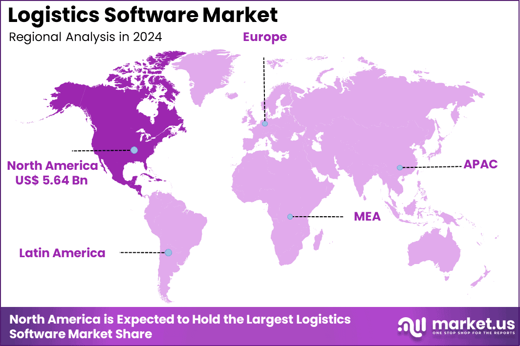 Logistics Software Market region