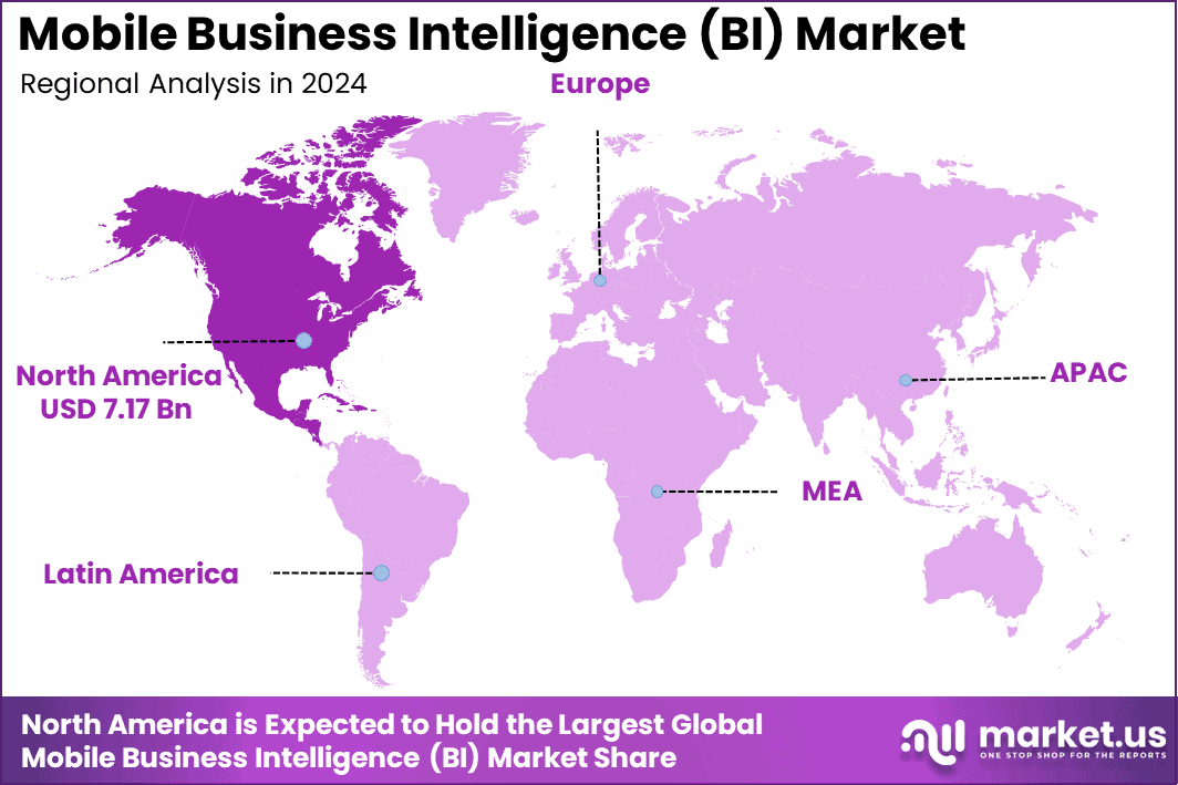 Mobile Business Intelligence (BI) Market Region