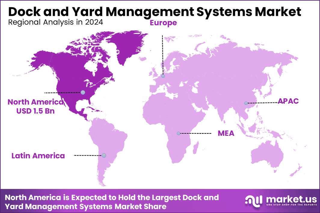 Dock and Yard Management Systems Market Region