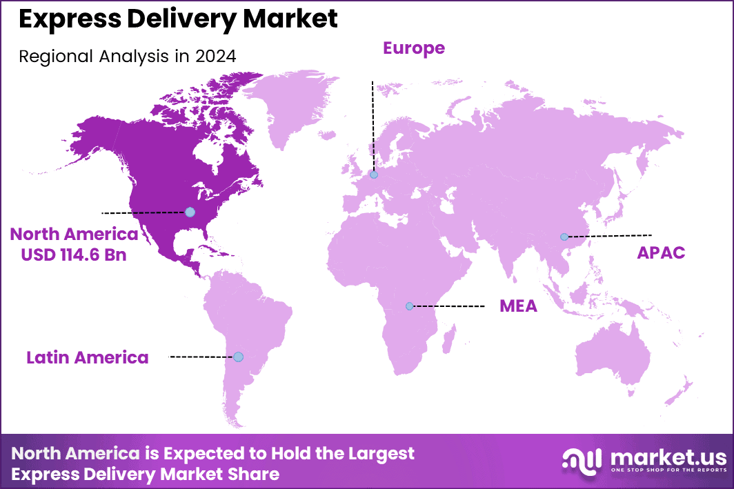 Express Delivery Market Region