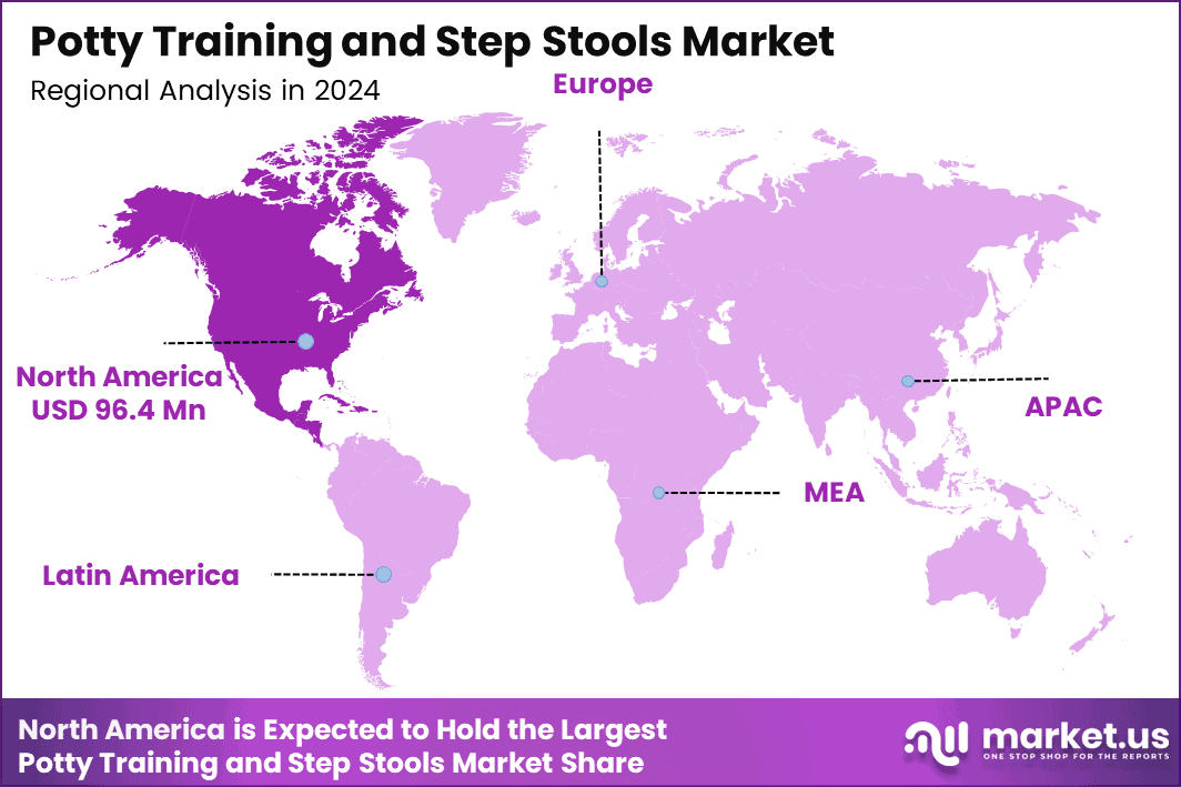 Potty Training and Step Stools Market Region