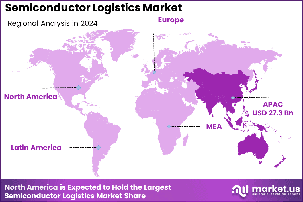 Semiconductor Logistics Market Region
