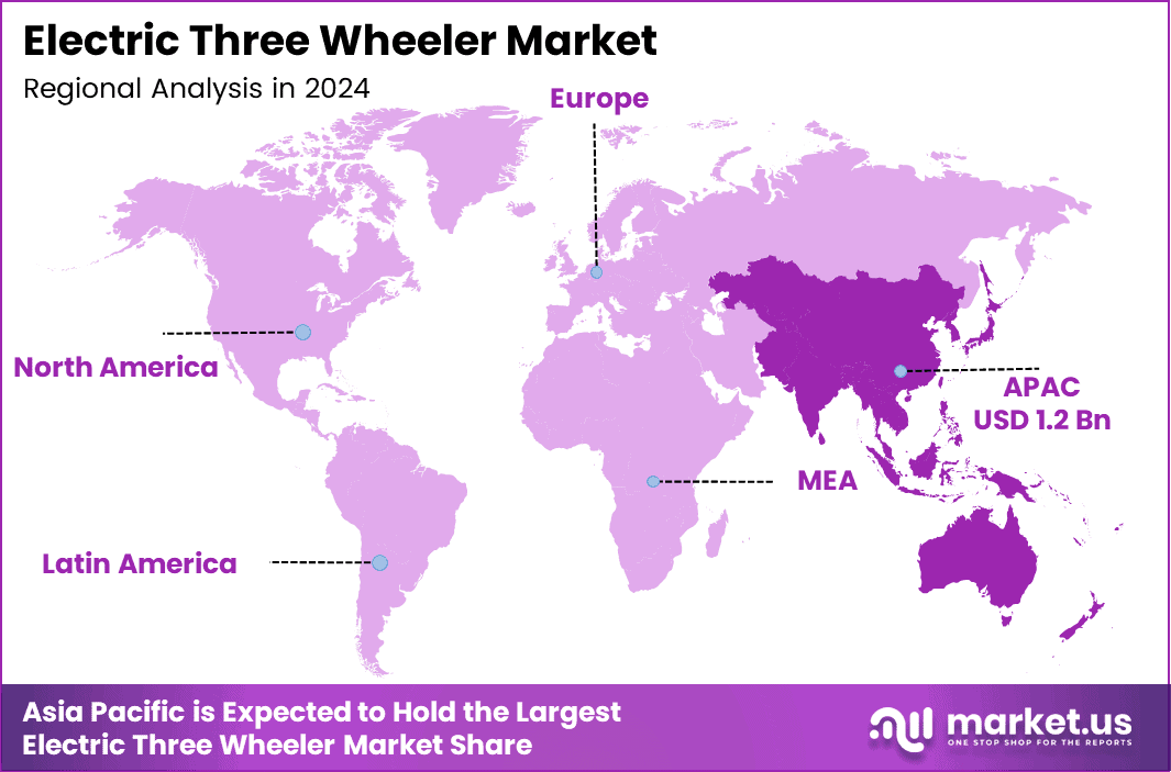 Electric Three Wheeler Market Region