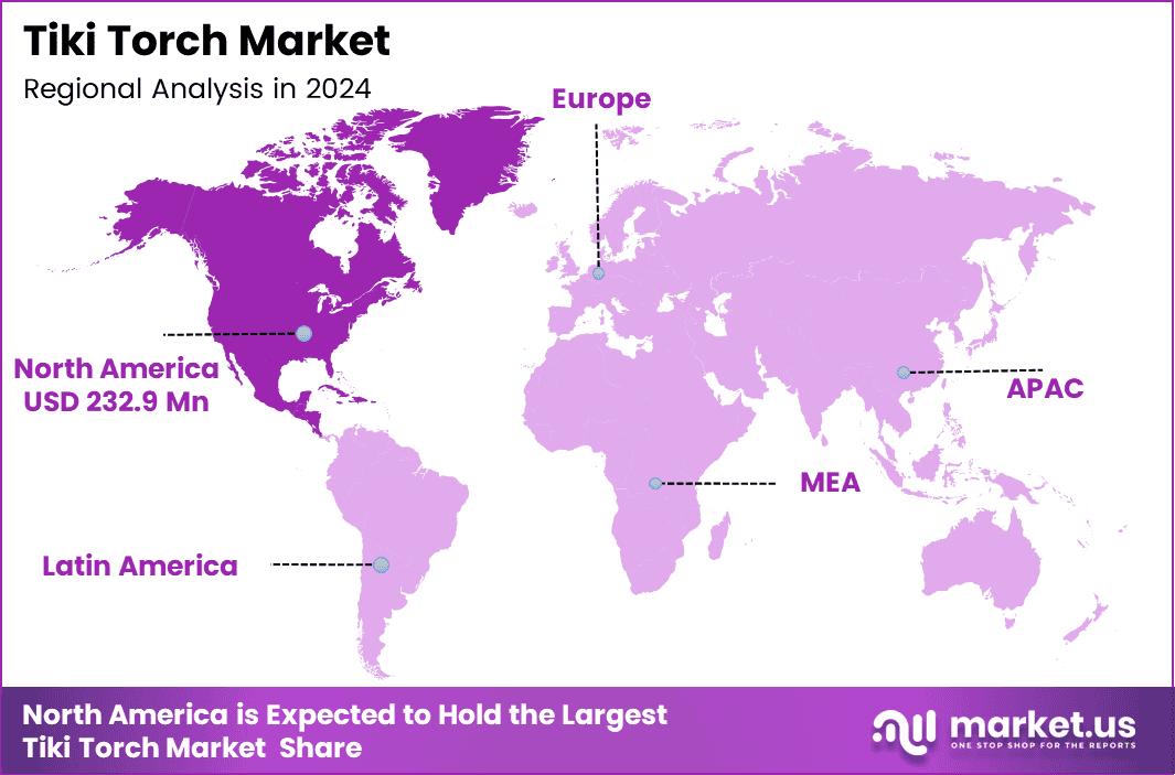 Tiki Torch Market Region