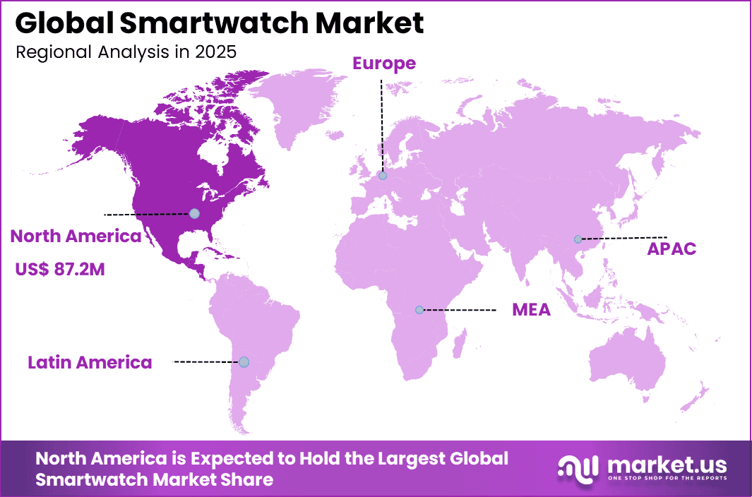 Smartwatch Market Region