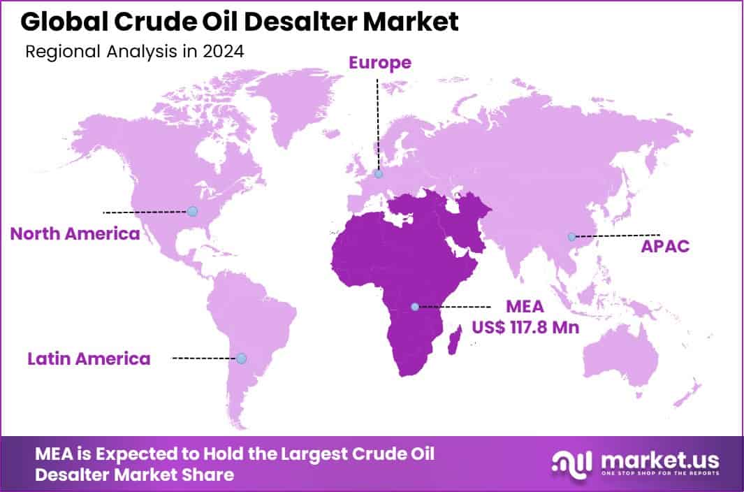 Crude Oil Desalter Market Region
