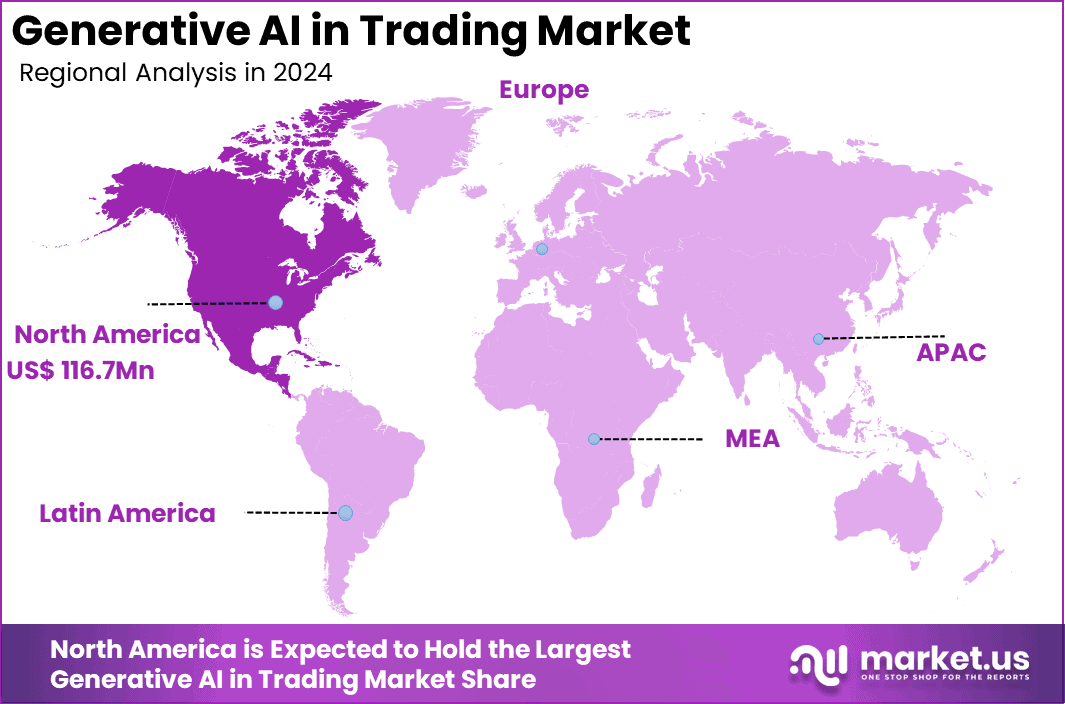 Generative AI in Trading Market Region