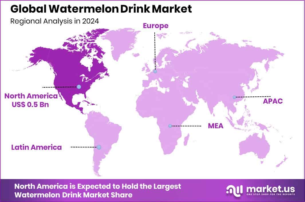 Watermelon Drink Market Region