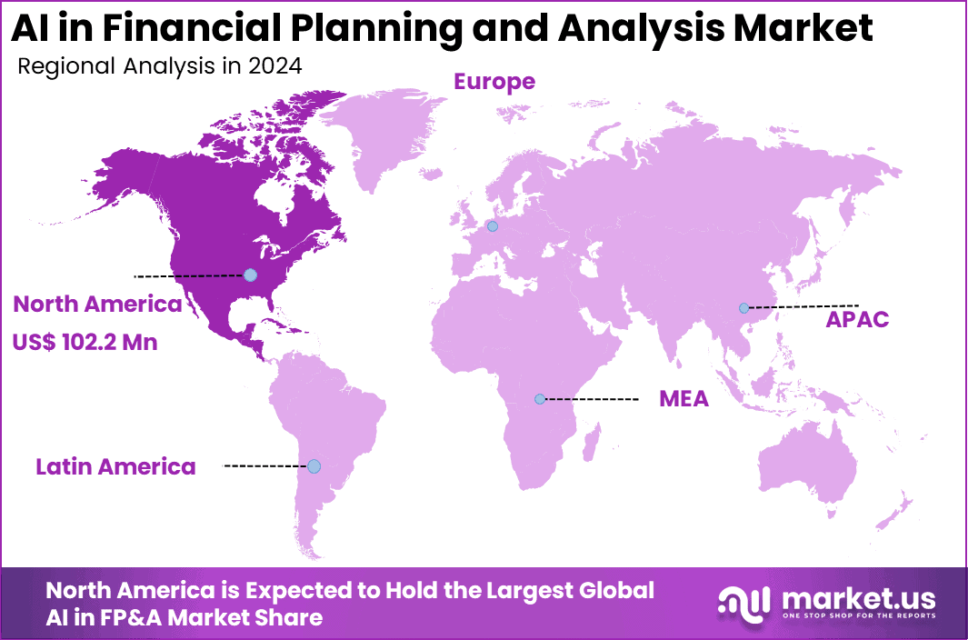 AI in Financial Planning and Analysis Market Region