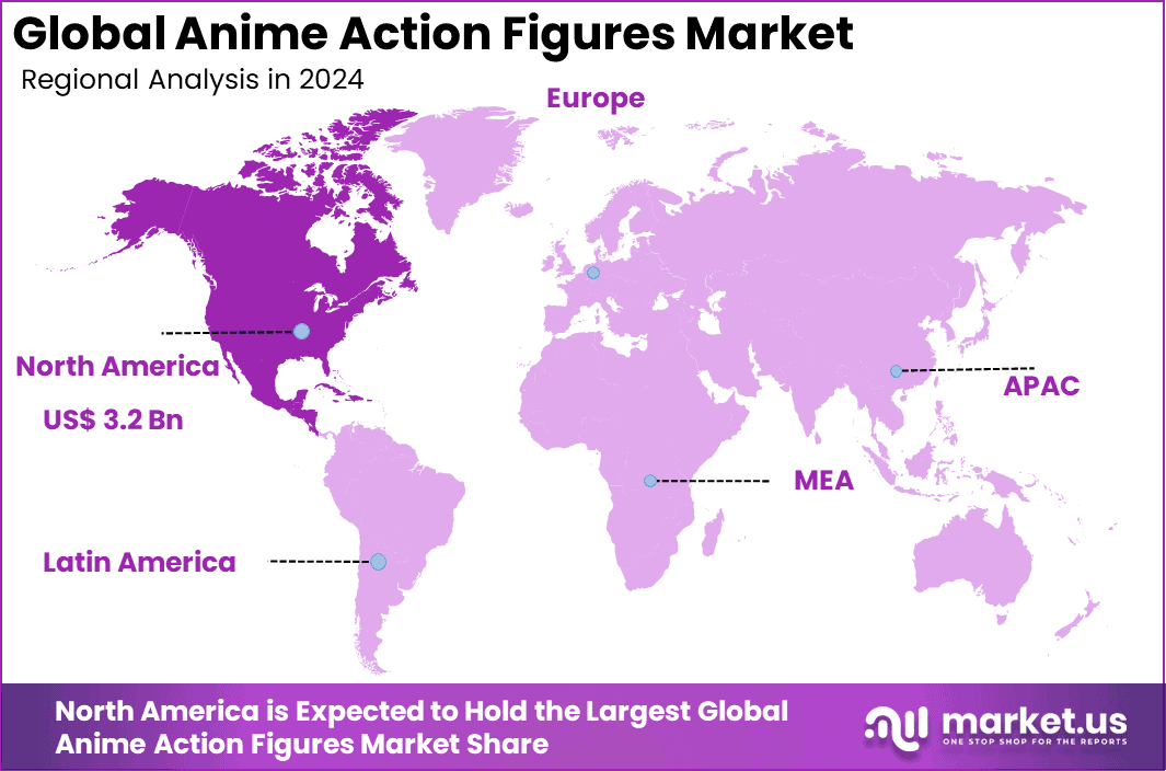 Anime Action Figures Market Region