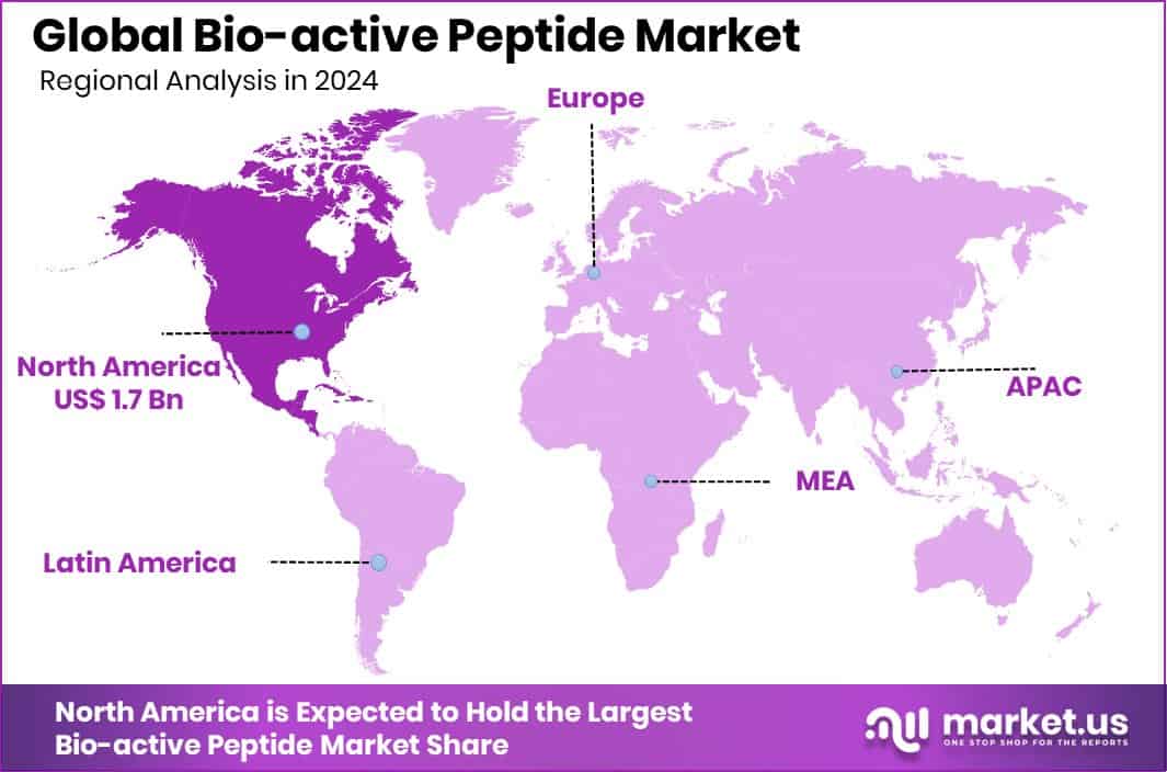 Bio-active Peptide Market Region