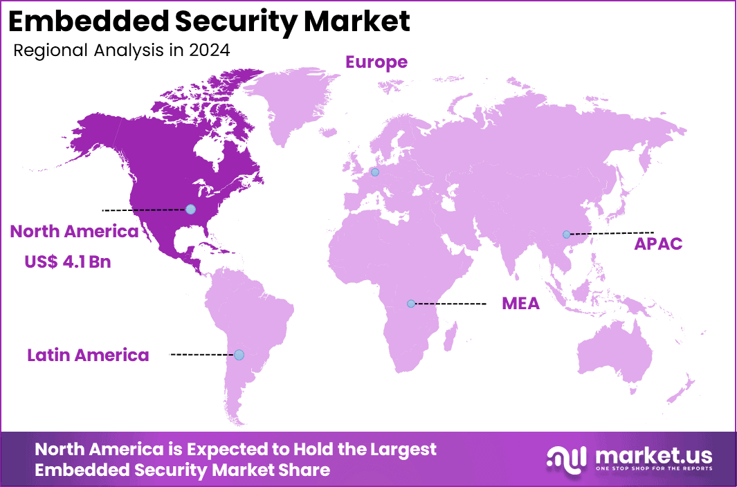 Embedded Security Market Region