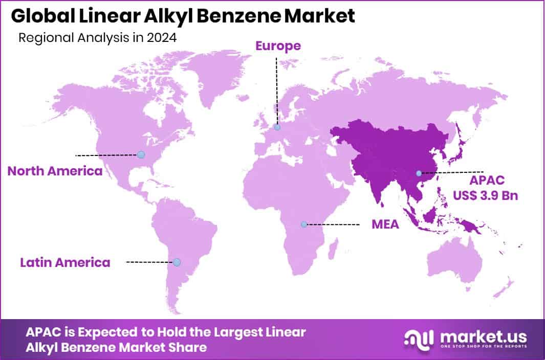 Linear Alkyl Benzene Market Region