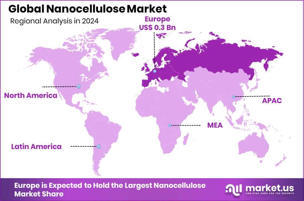 Nanocellulose Market Region