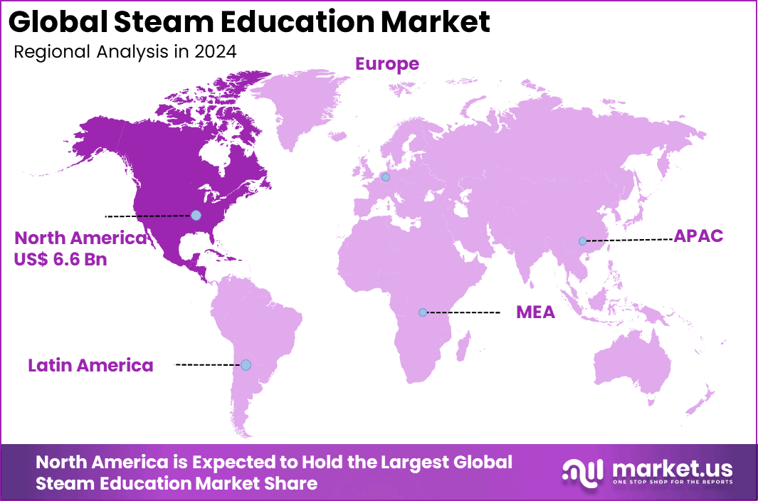 Steam Education Market region