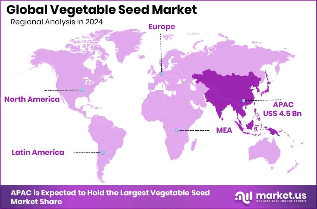 Vegetable Seed Market Region