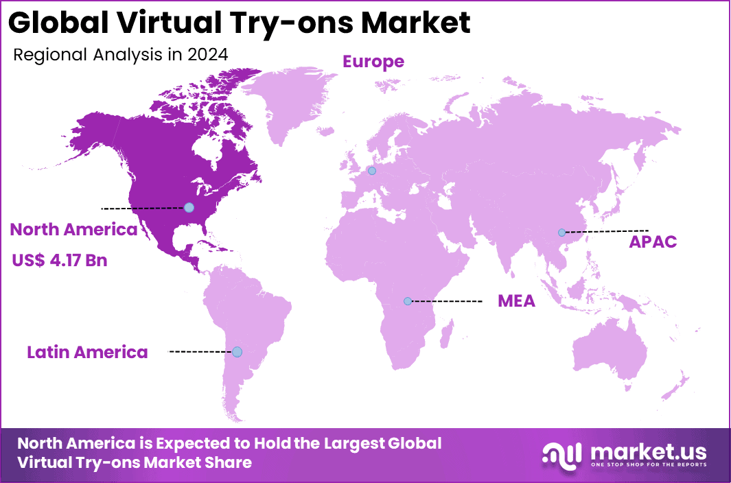 Virtual Try-ons Market Region