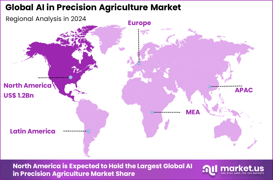 AI in Precision Agriculture Market Region