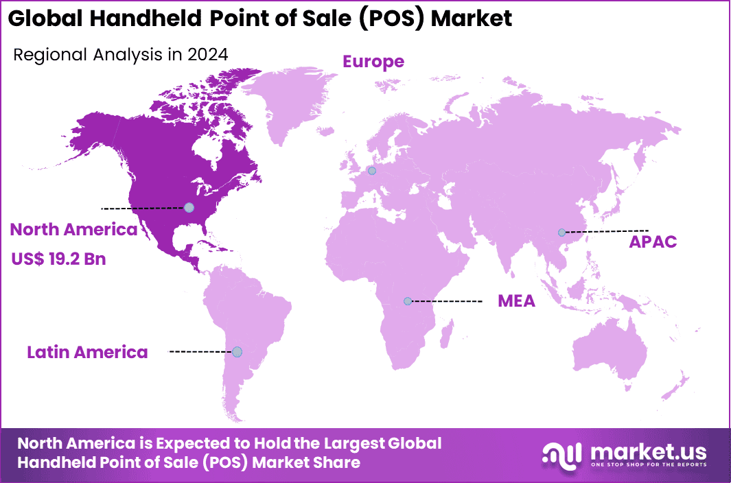 Handheld Point of Sale (POS) Market Region