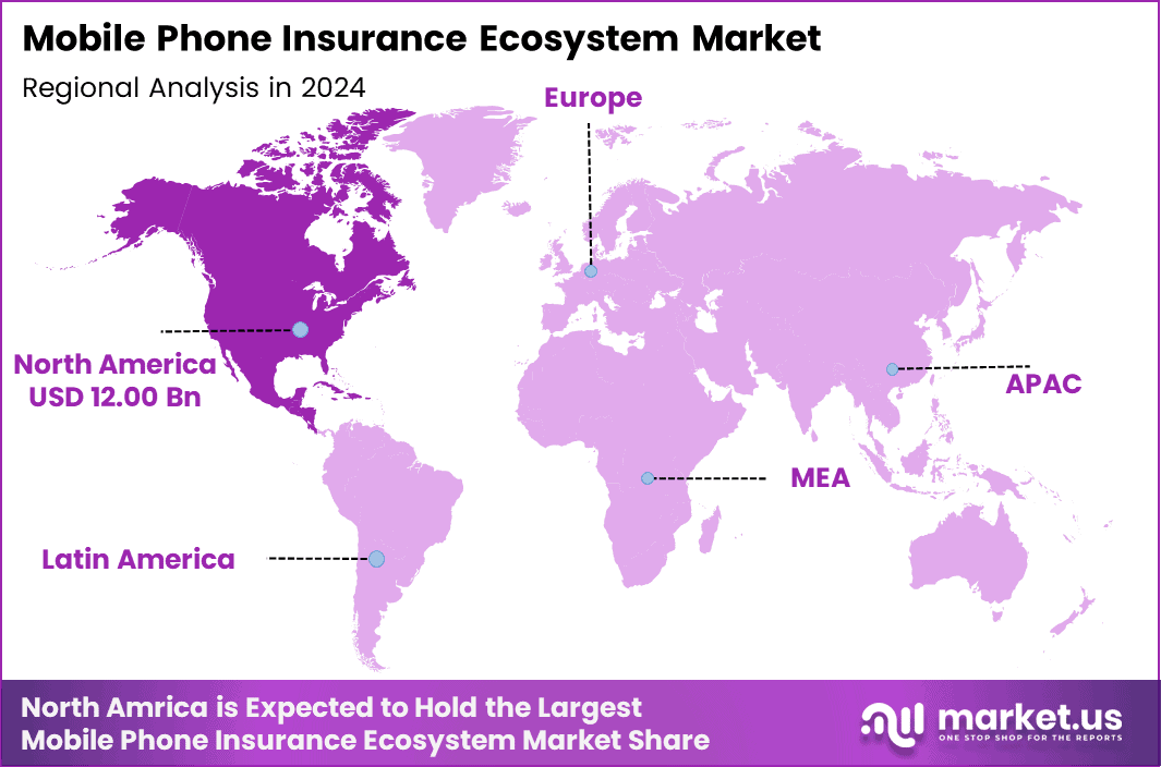 Mobile Phone Insurance Ecosystem Market Region