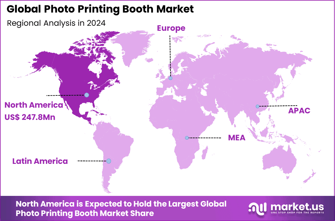 Photo Printing Booth Market REgion