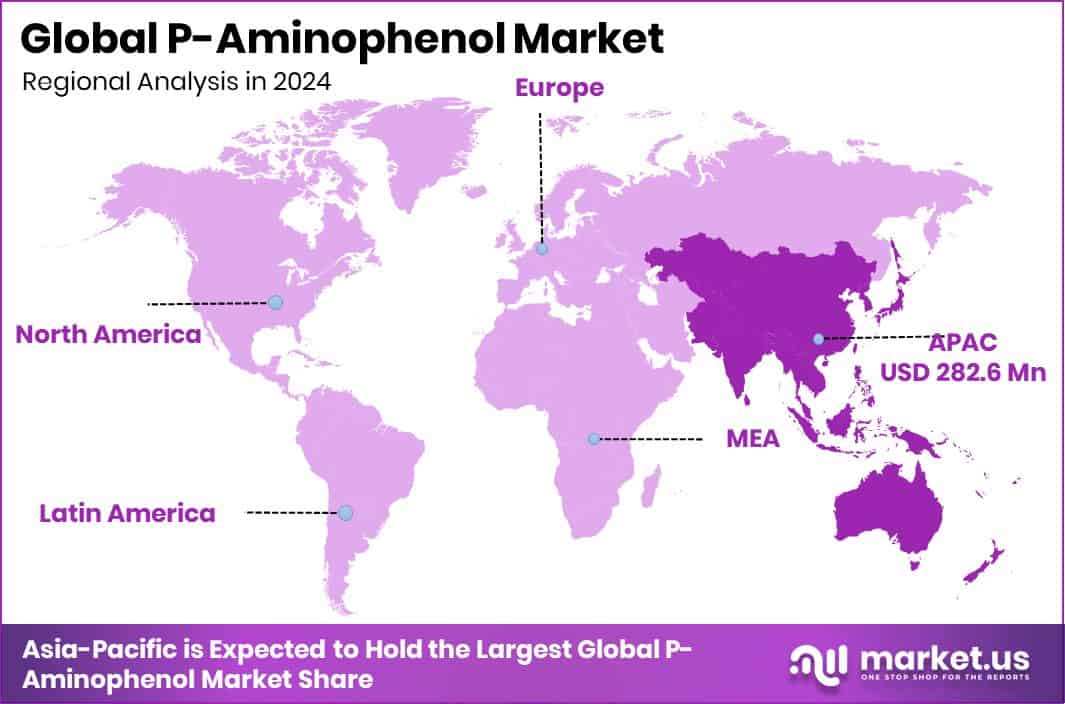 P-Aminophenol Market Region