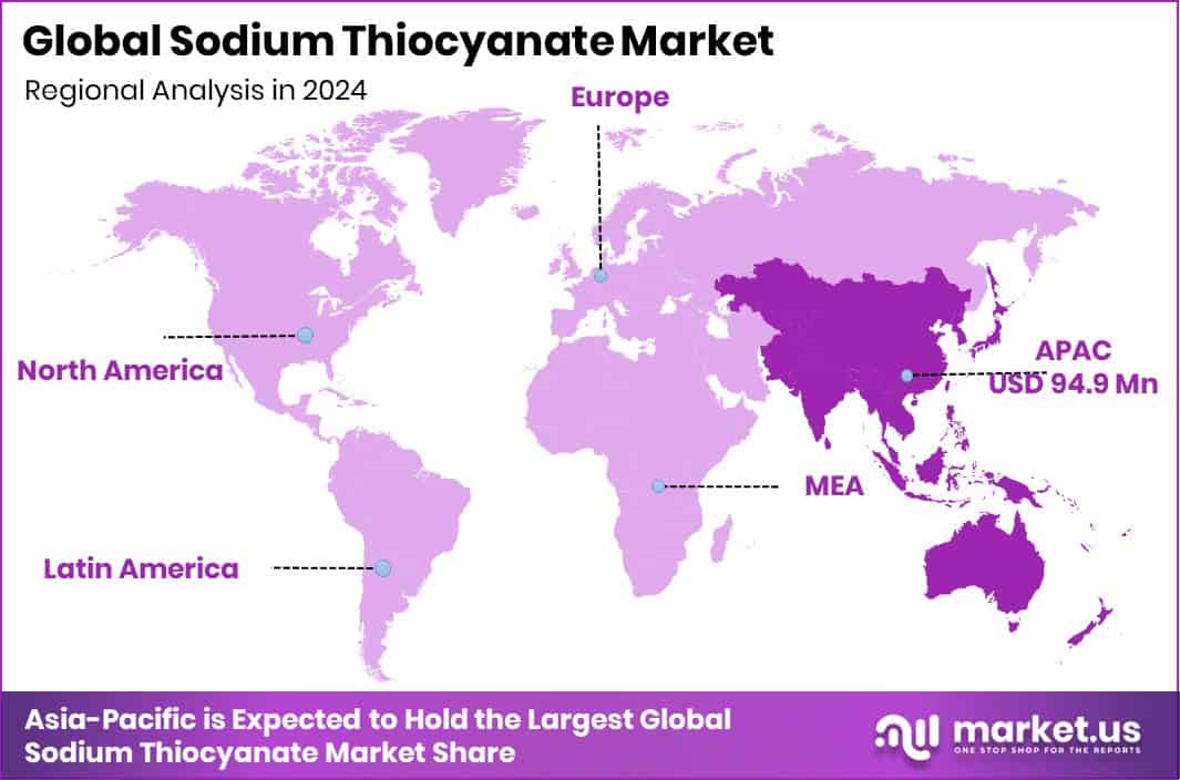 Sodium Thiocyanate Market Region