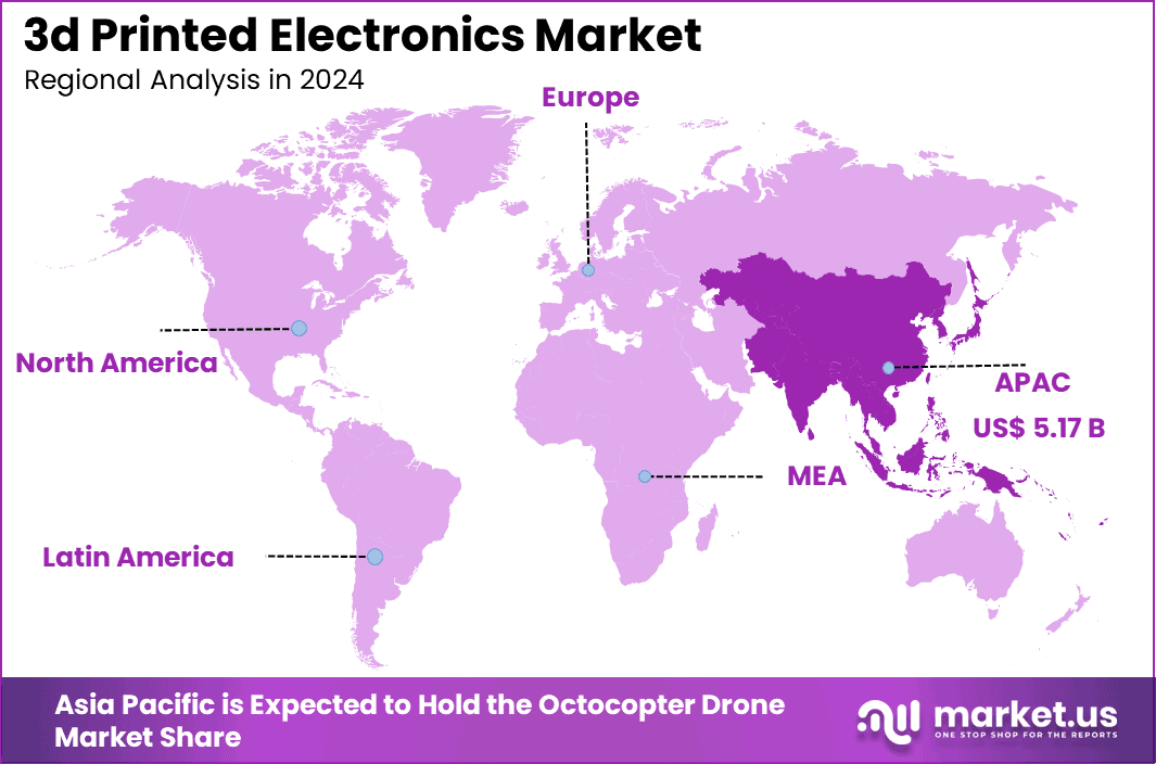 3d Printed Electronics Market Regional