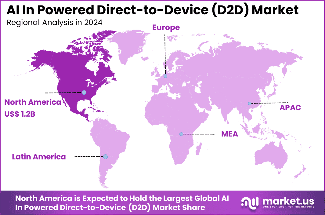 AI In Powered Direct-to-Device Market Region