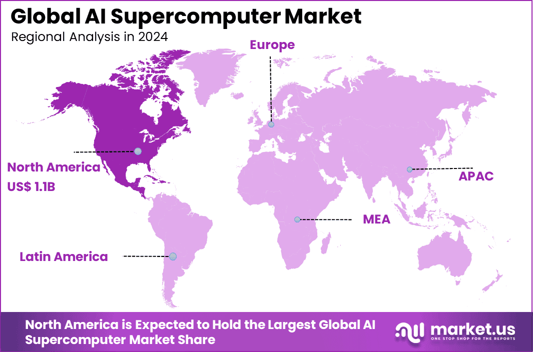 AI Supercomputer Market Region