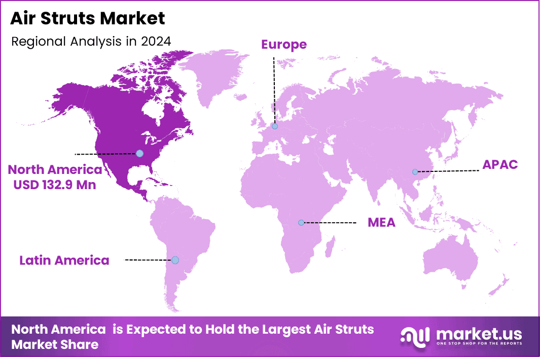 Air Struts Market Region