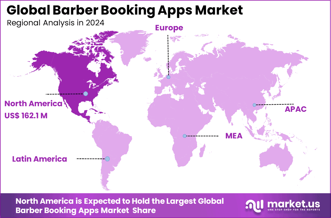 Barber Booking Apps Market Region