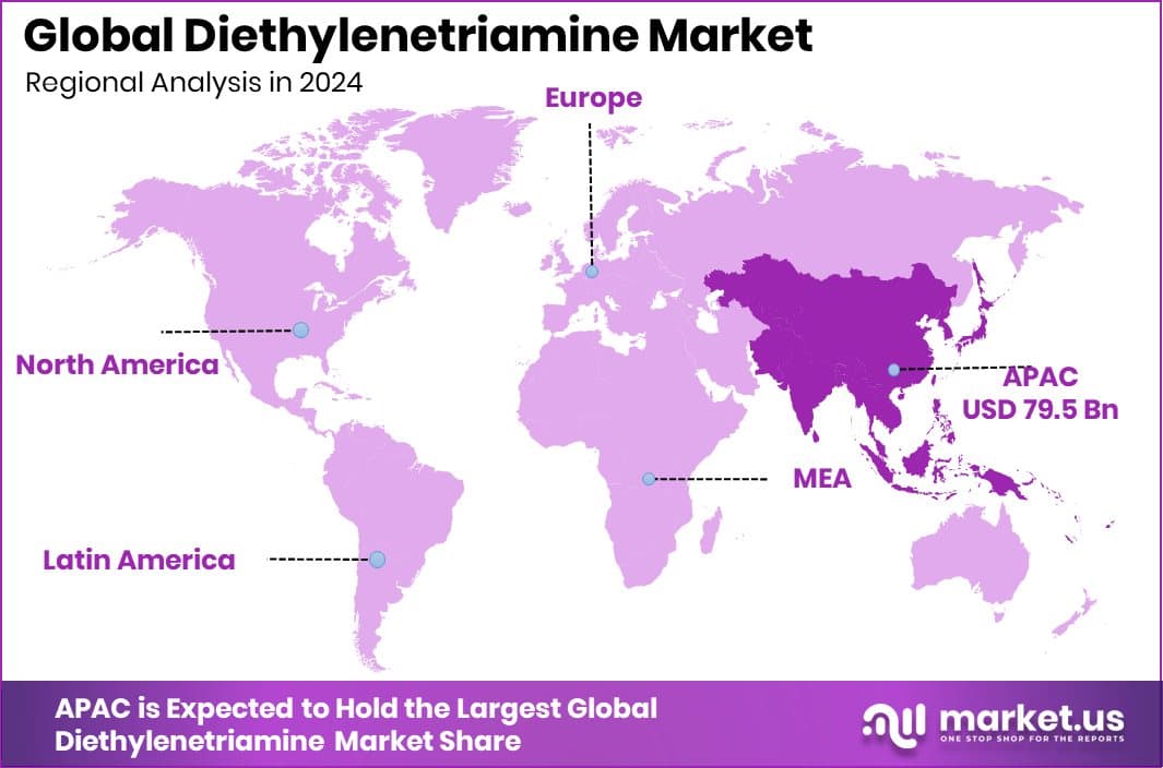 Diethylenetriamine Market Region