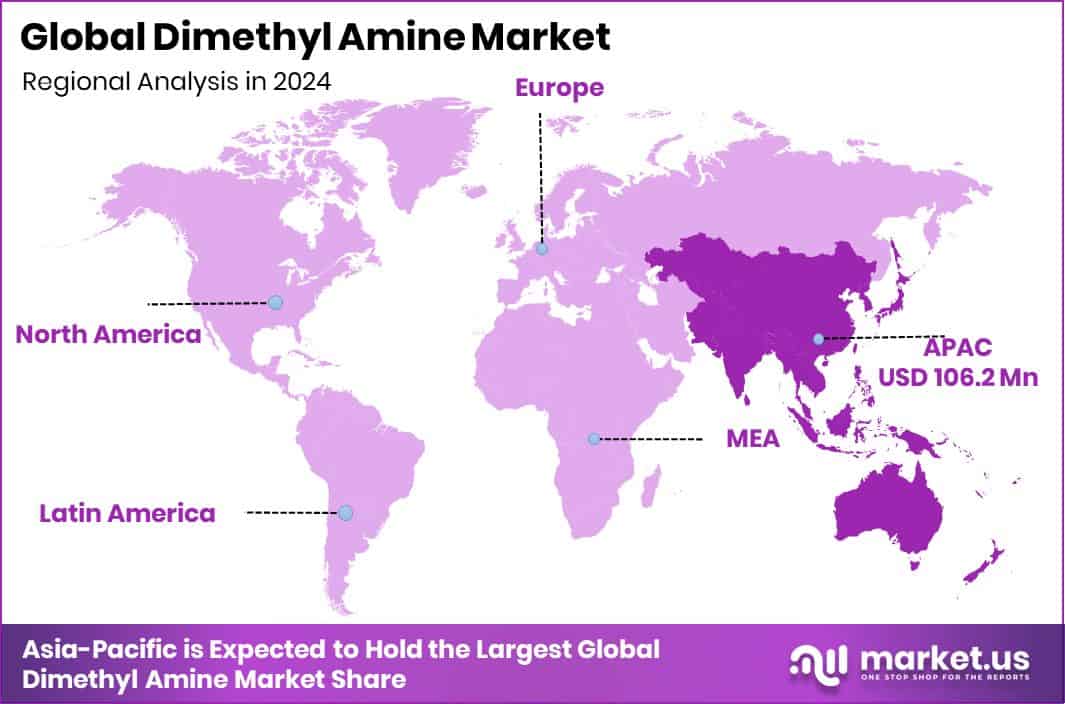 Dimethyl Amine Market Region