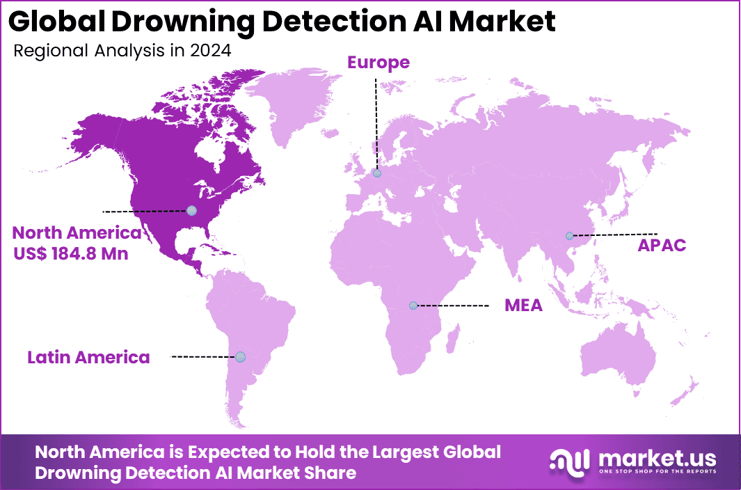 Drowning Detection AI Market Region
