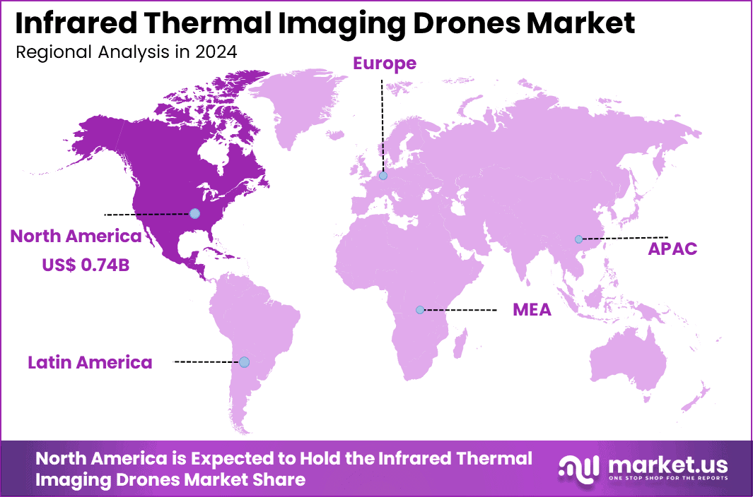 Infrared Thermal Imaging Drones Market Regional