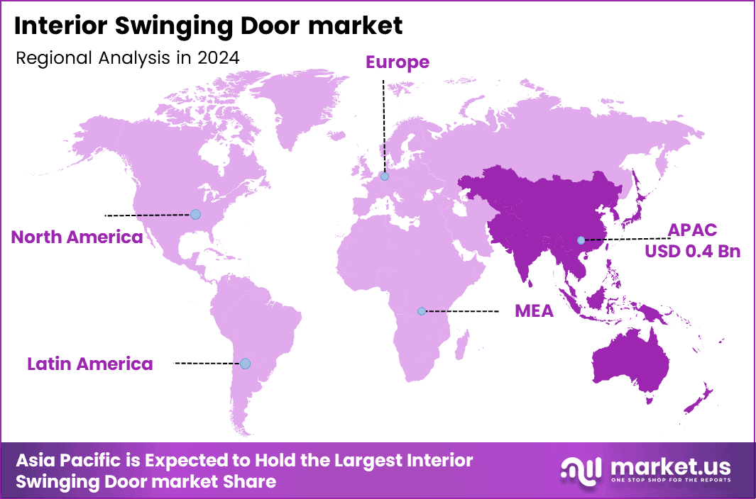 Interior Swinging Door Market Region