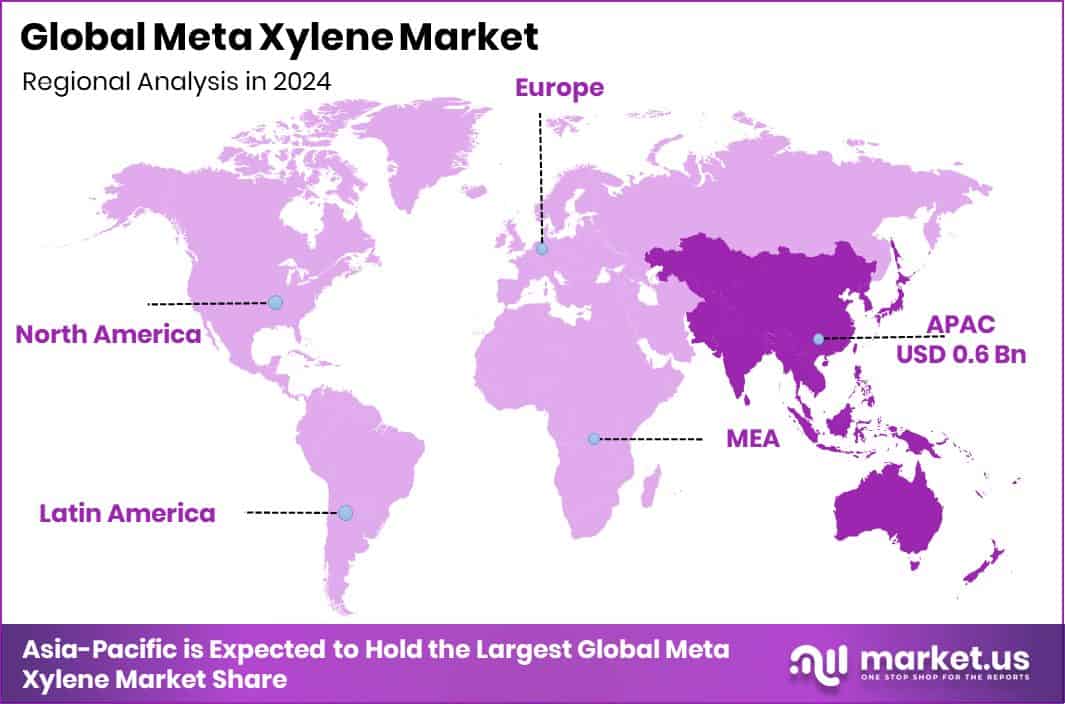 Meta Xylene Market Region