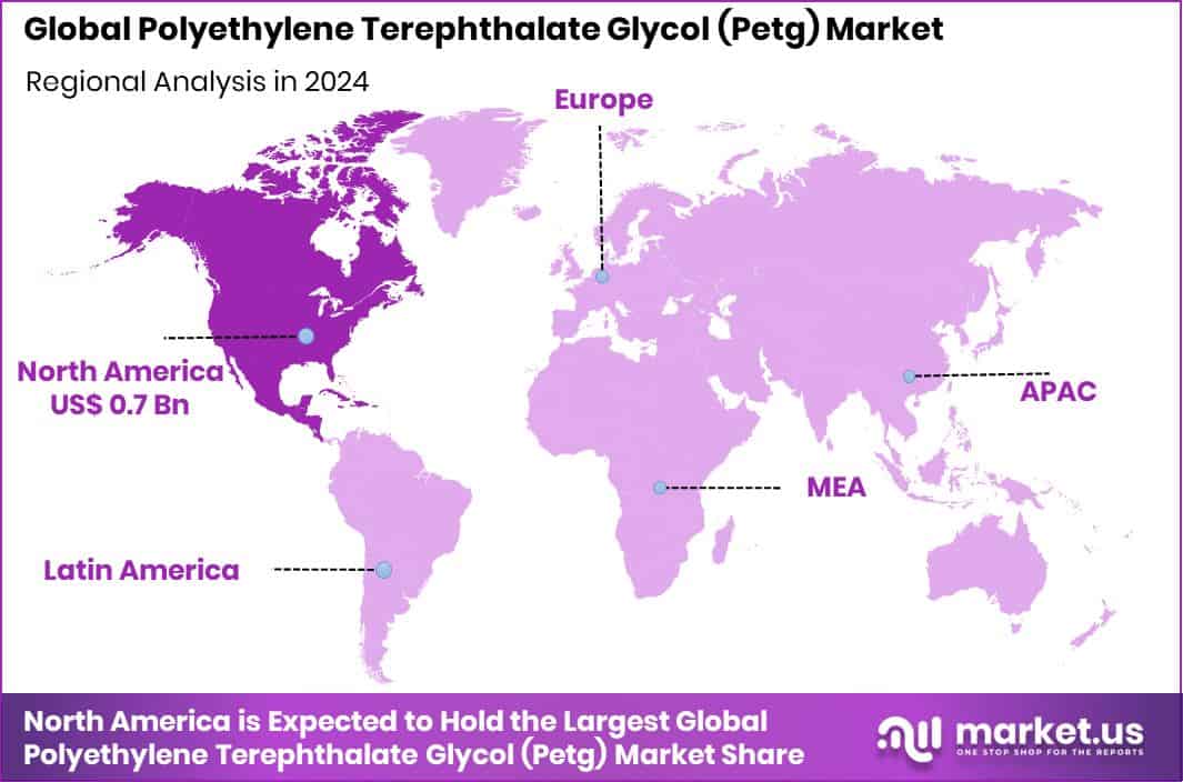 Polyethylene Terephthalate Glycol (Petg) Market Region