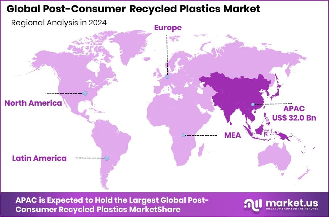 Post-Consumer Recycled Plastics Market Region