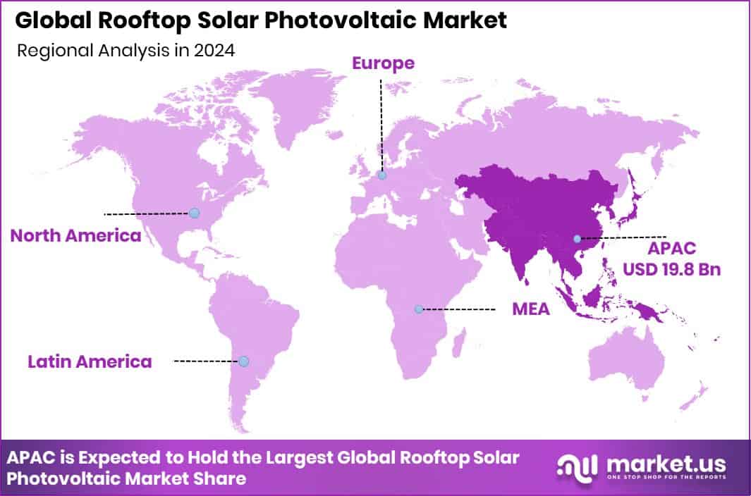 Rooftop Solar Photovoltaic Market Region