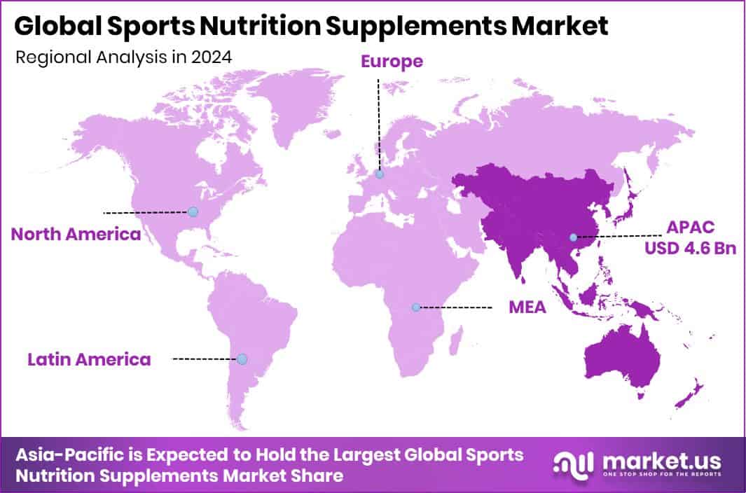 Sports Nutrition Supplements Market Region