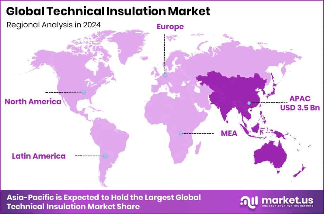 Technical Insulation Market Region