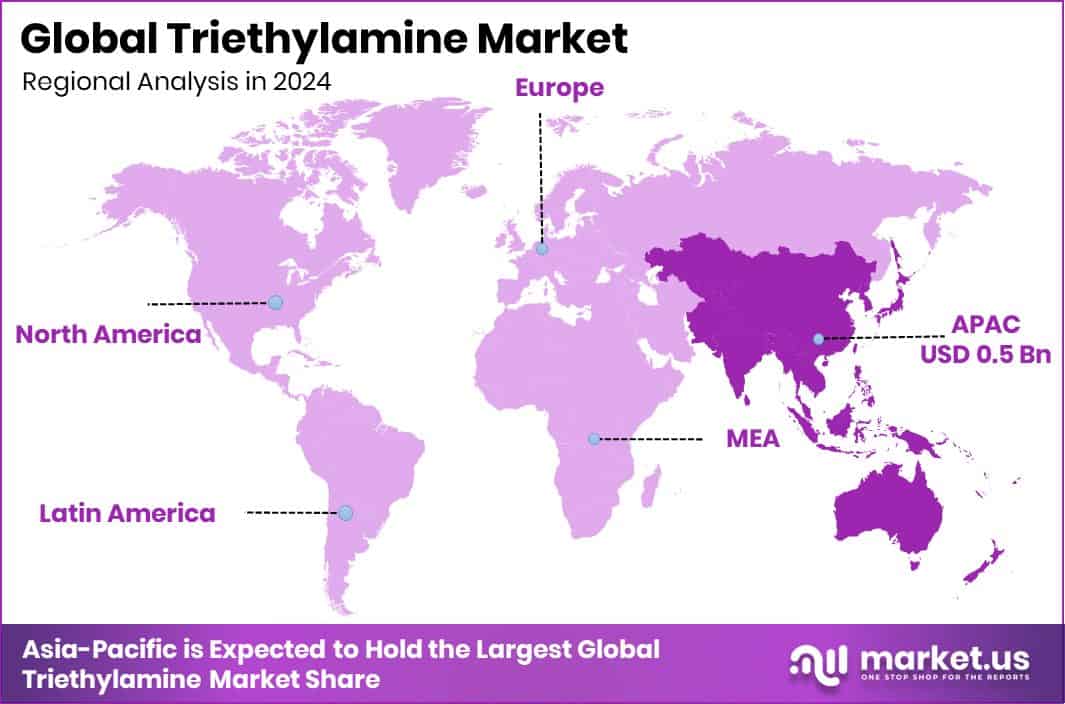 Triethylamine Market Region