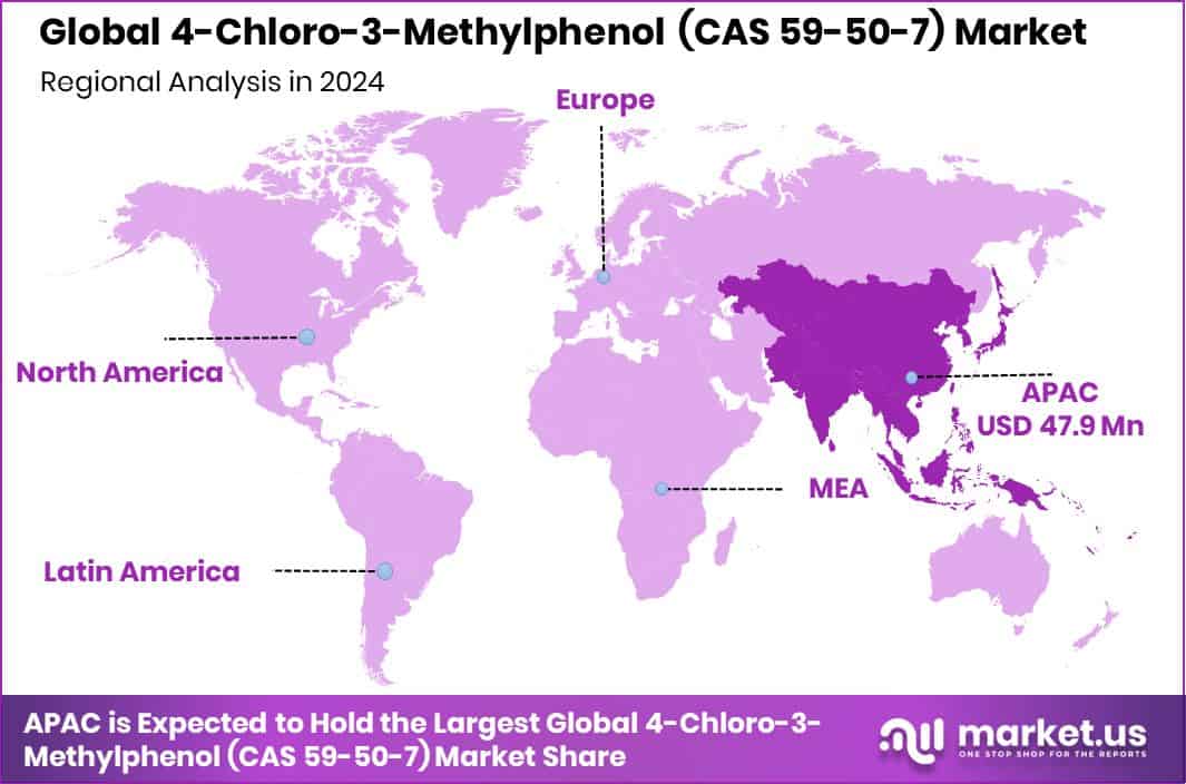 4-Chloro-3-Methylphenol (CAS 59-50-7) Market Region