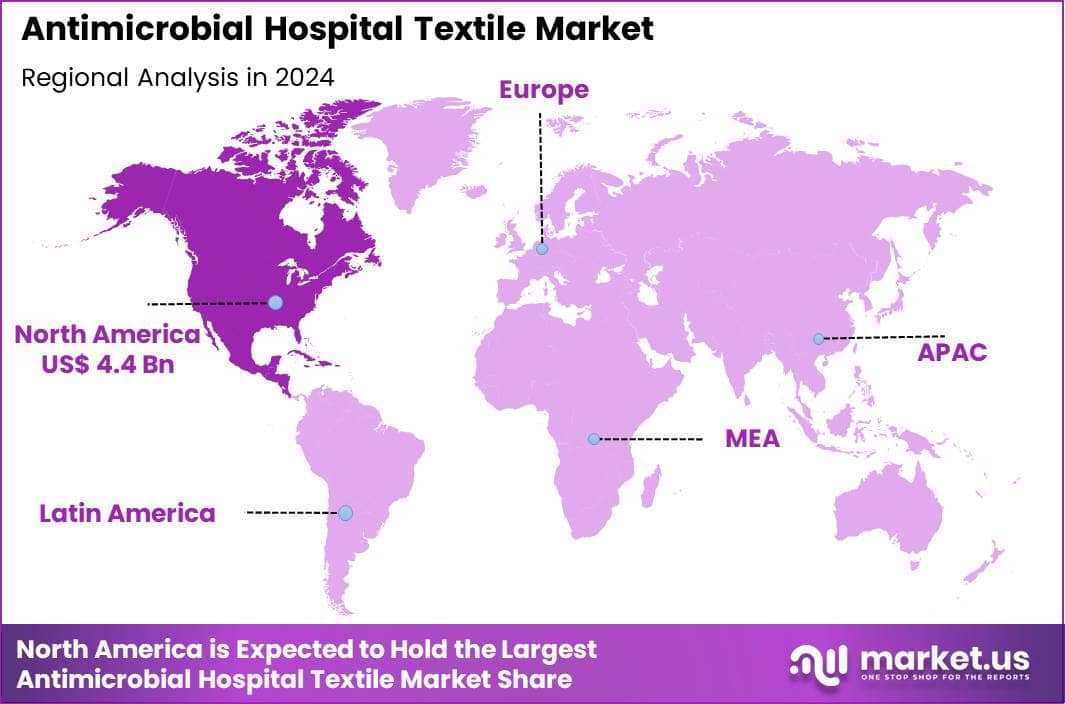 Antimicrobial Hospital Textile Market Region