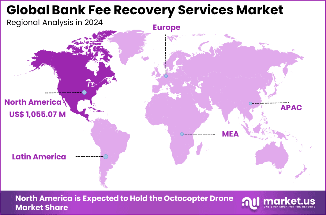 Bank Fee Recovery Services Market Regional