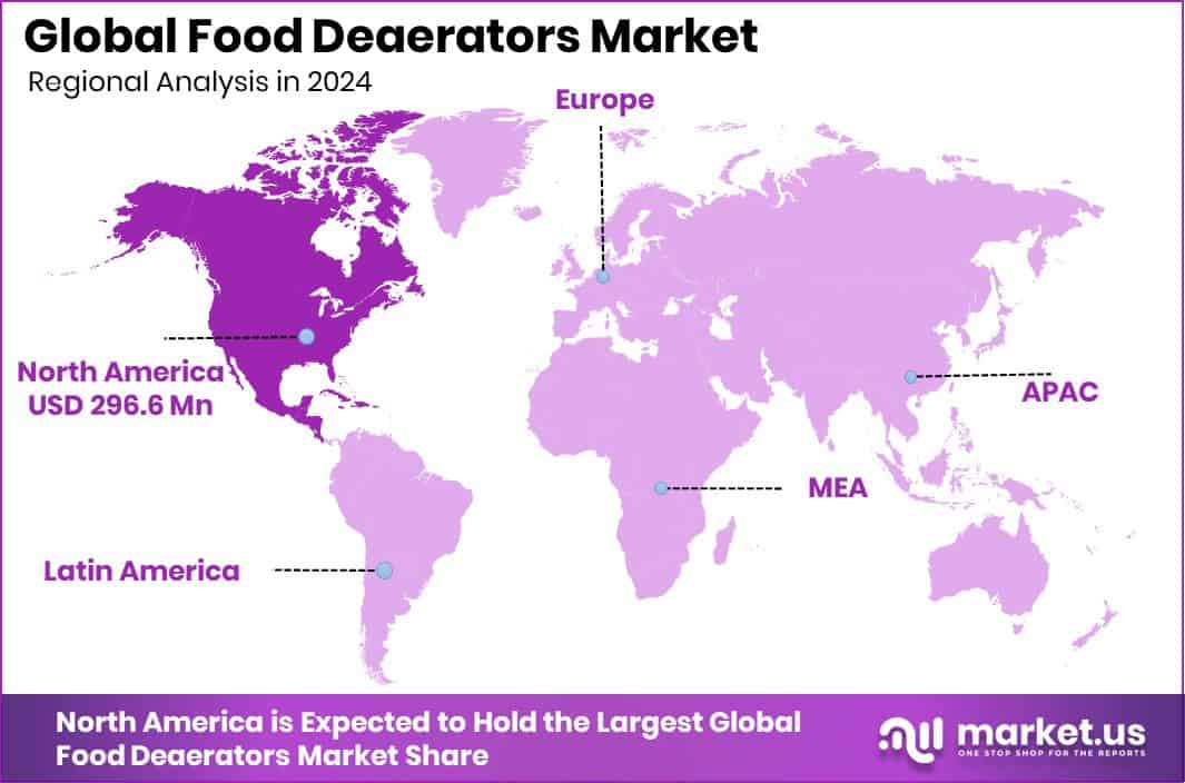 Food Deaerators Market Region