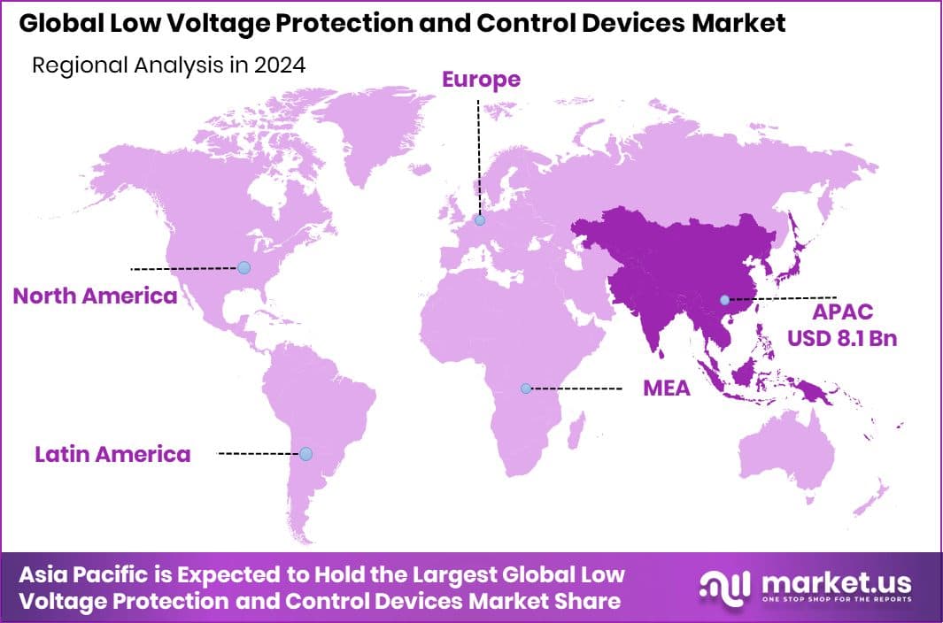 Low Voltage Protection and Control Devices Market Region