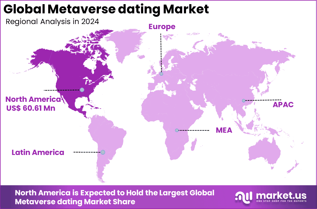 Metaverse Dating Market Region